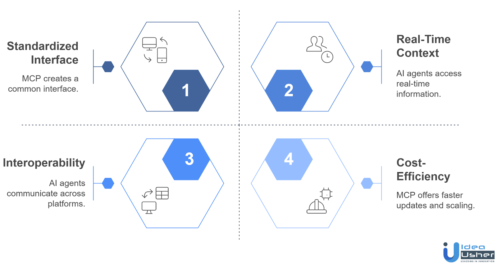 purpose of AI agent integration