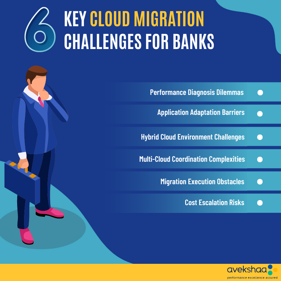 cloud migration challenges for banks