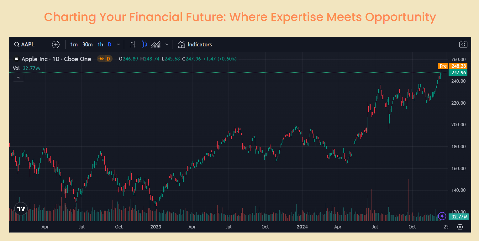 Quantum Markets trading chart