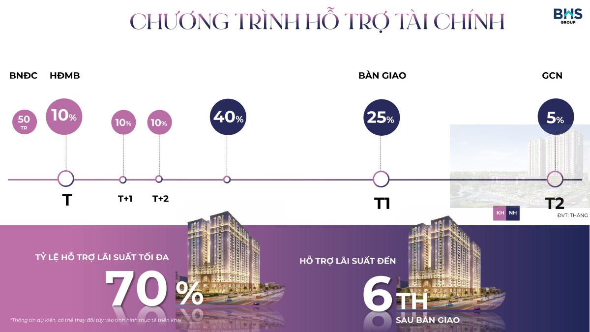 Chương trình hỗ trợ tài chính dành cho nhà đầu tư