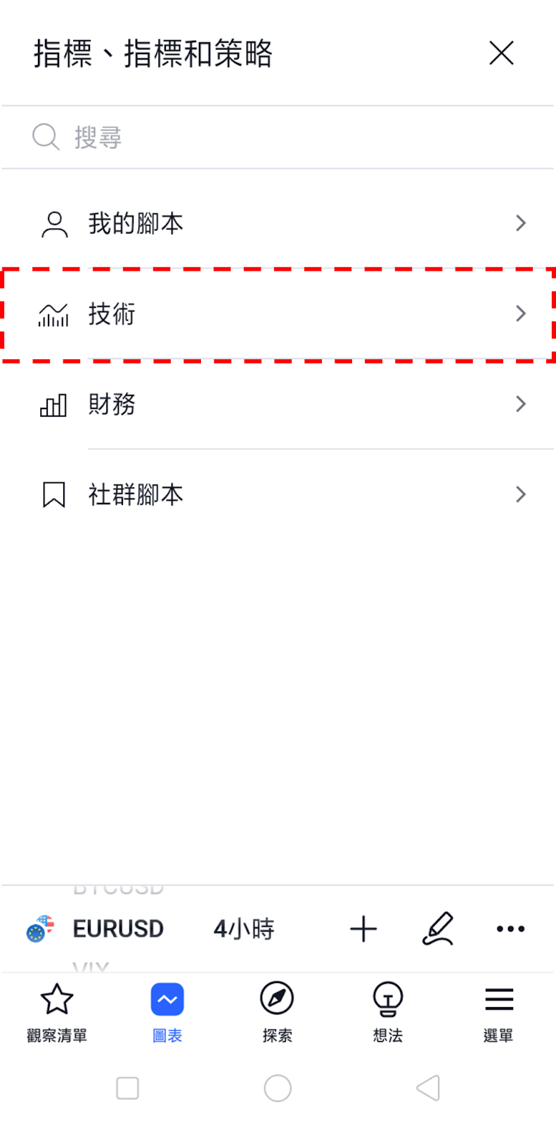 選擇技術分析