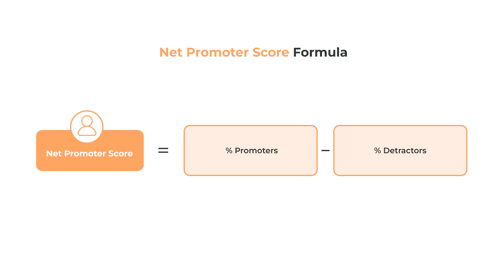 Net Promoter Score Formula