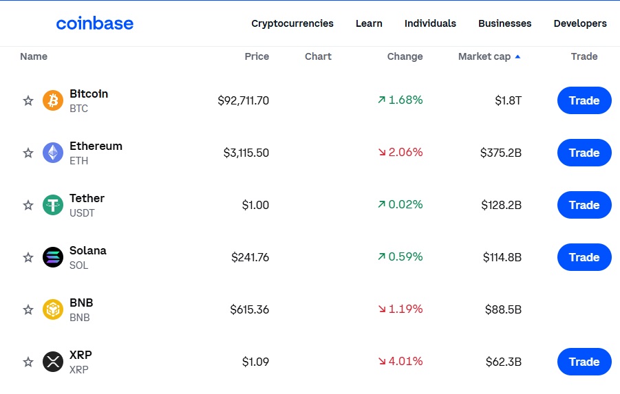 Coinbase Crypto Options