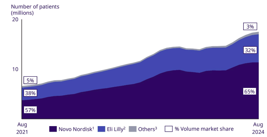 A graph of blue and white

AI-generated content may be incorrect.