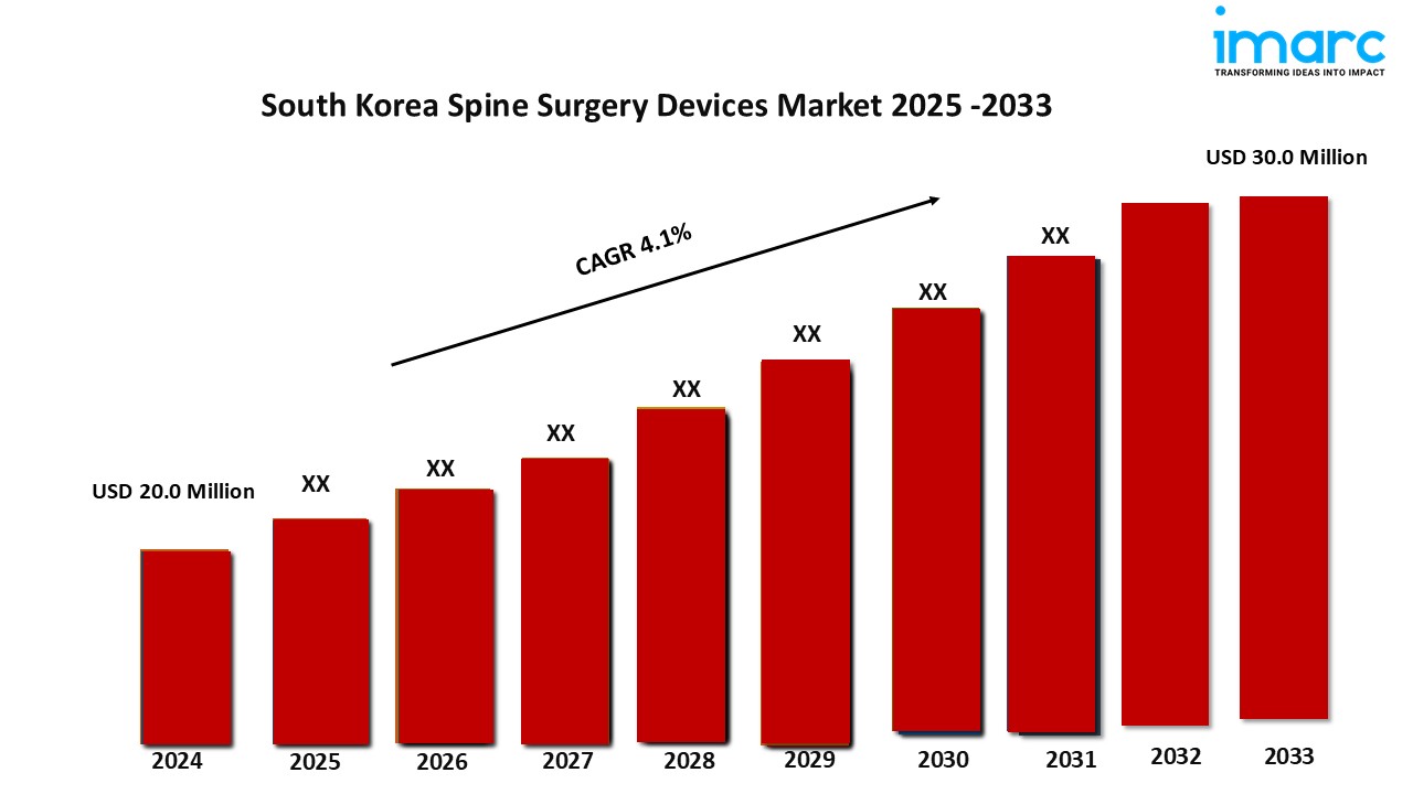 South Korea Spine Surgery Devices Market