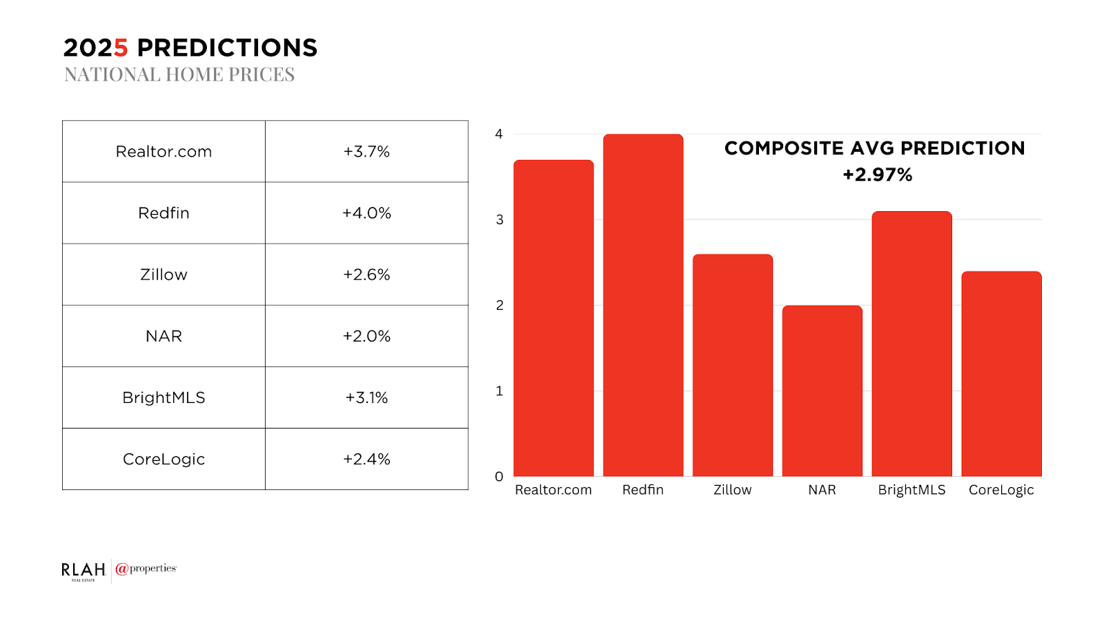 A graph of different types of numbers

Description automatically generated with medium confidence