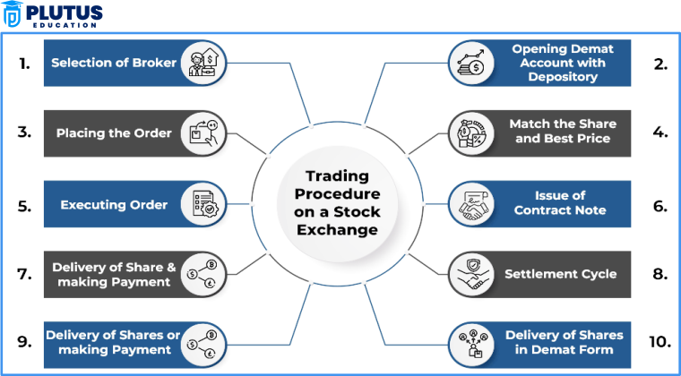 what is trading in share market
