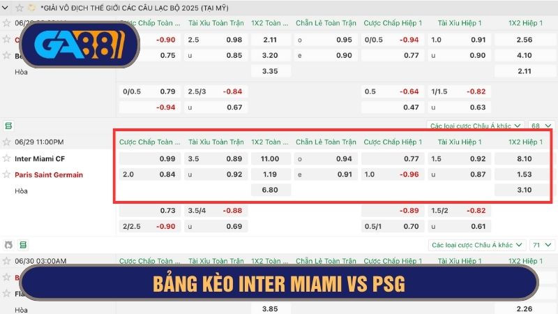 Bảng kèo chi tiết trận Inter Miami vs PSG 23h00 ngày 29/06/2025