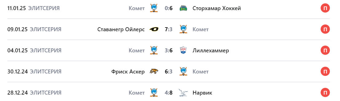 матч Стьернен – Комет
