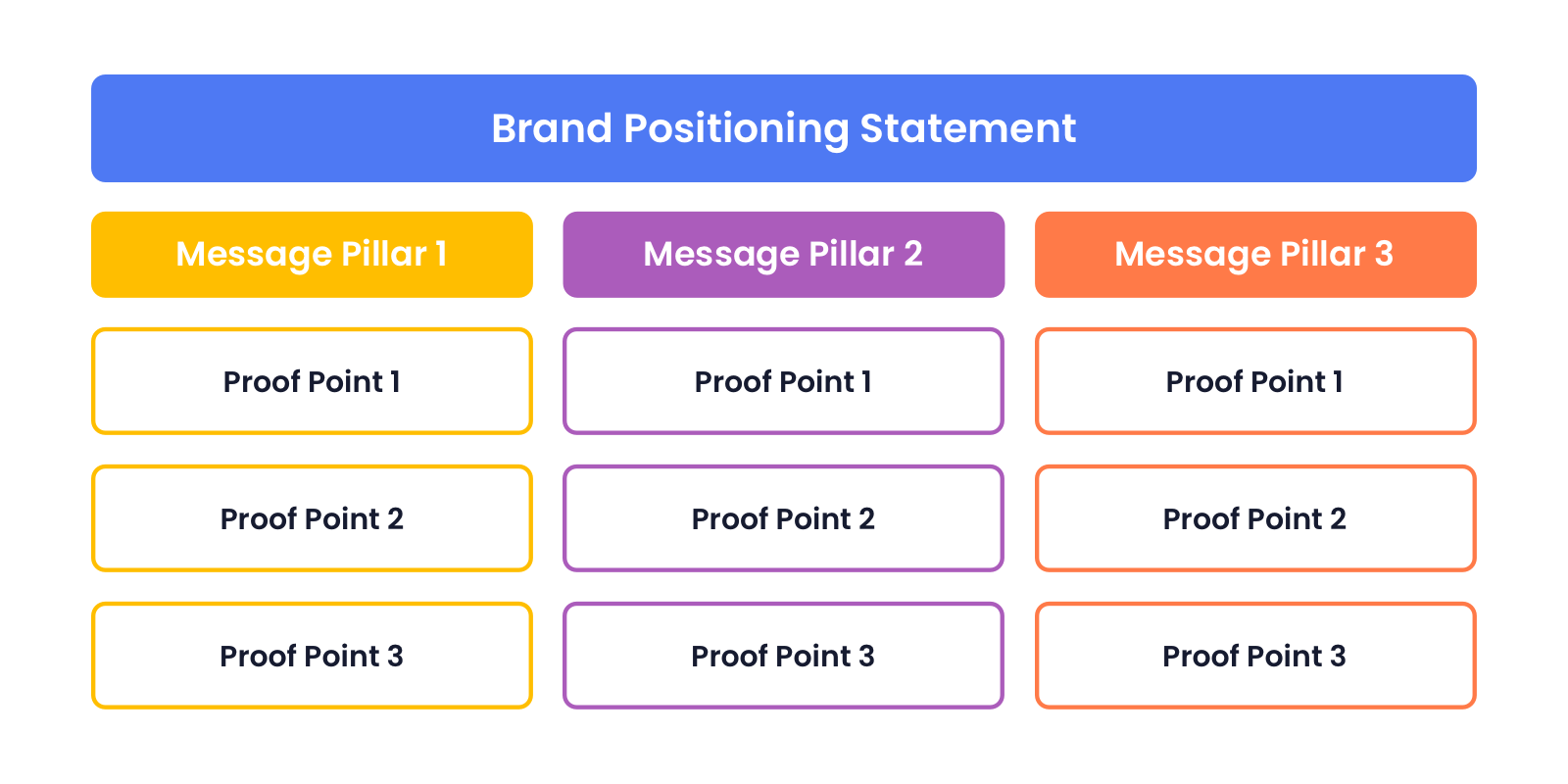 brand messaging