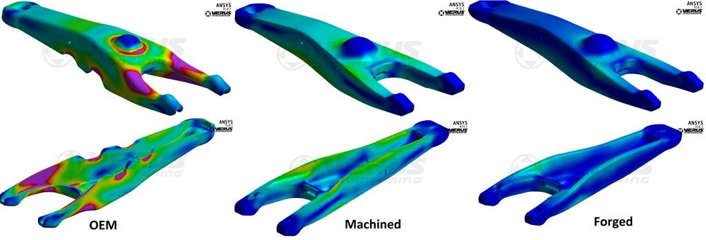 Yield-strength comparison of clutch forks