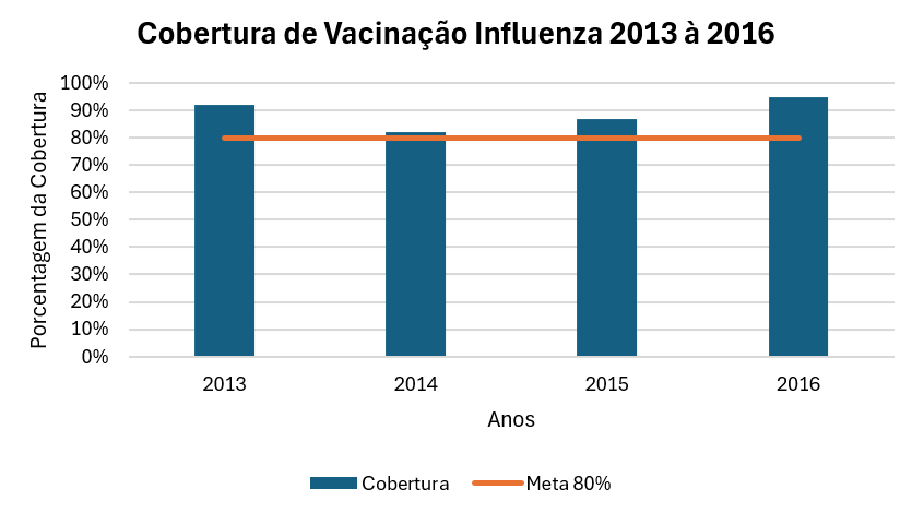 Gráfico, Gráfico de barras

Descrição gerada automaticamente