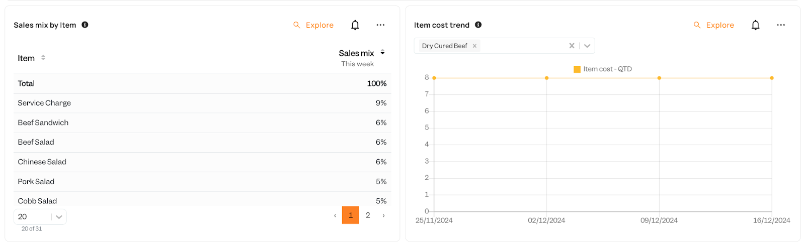 sales mix restaurant report