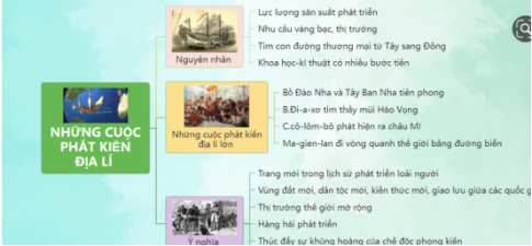 BÀI 2. CÁC CUỘC PHÁT KIẾN ĐỊA LÍ TỪ THẾ KỈ XV ĐẾN THẾ KỈ XVI1. Một cuộc phát kiến địa lí lớn trên thế giớiCâu 1: Đọc thông tin và quan sát lược đồ 1, bảng 2, hãy trình bày những nét chính về hành trình của một số cuộc phát kiến địa lí trên thế giới.Đáp án chuẩn: :2. Hệ quả của các cuộc phát kiến địa lí lớnCâu 1: Đọc thông tin và quan sát hình 22, hãy trình bày những hệ quả của các cuộc phát kiến địa li. Theo em, hệ quả nào quan trọng nhất? Vì sao?Đáp án chuẩn: :Chứng minh một cách thuyết phục Trái Đất có dạng hình cầu; tìm ra những tuyến đường và vùng đất mới; góp phần thúc đẩy sự phát triển của thương nghiệp châu ÂuLUYỆN TẬP- VẬN DỤNG