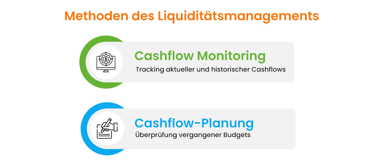 Methoden des Liquiditätsmanagements