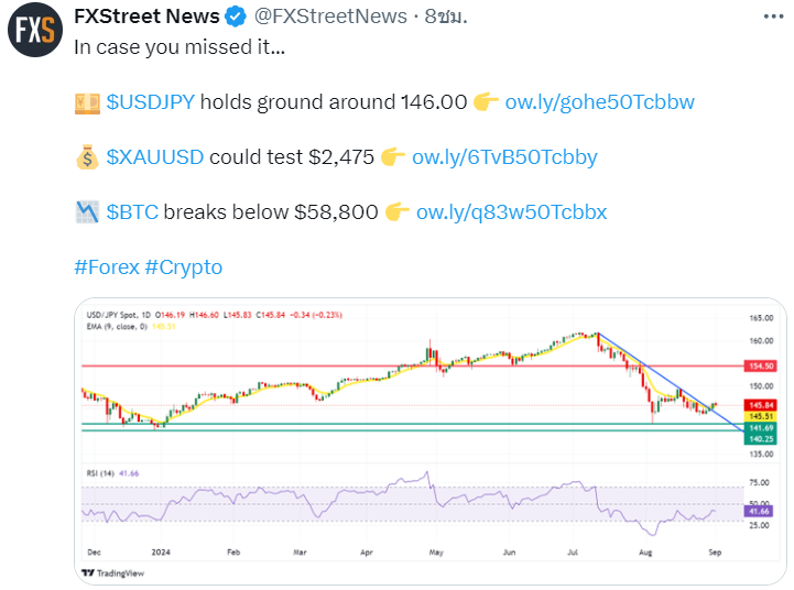 ข่าว USD/JPY วันนี้