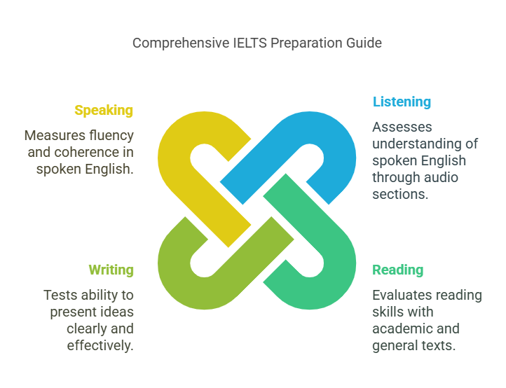 ielts-preparation-guide