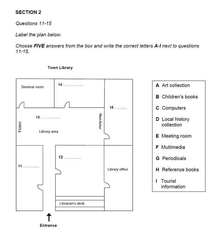 Format dạng bài Plan Labelling