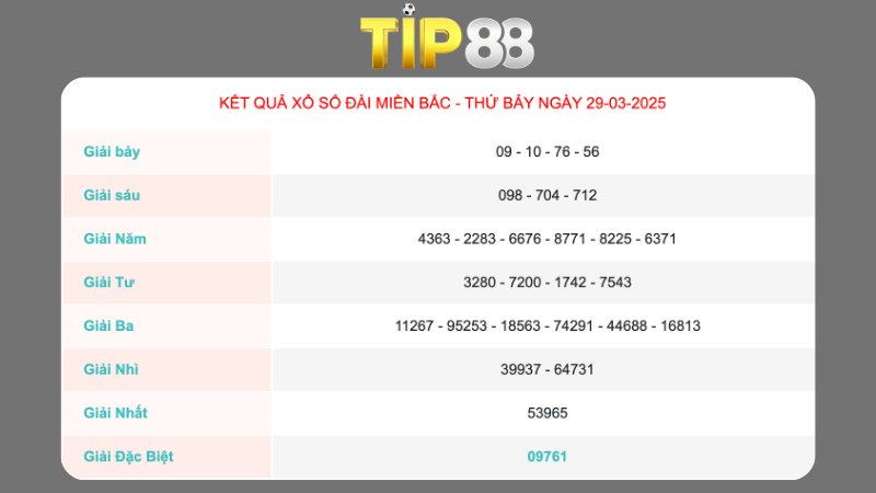 Kết quả xổ số miền Bắc ngày 29/03/2025