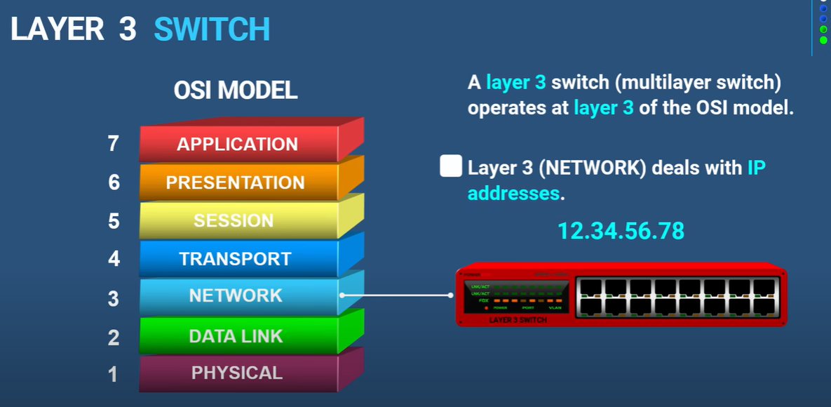 Layer 3 Switch of OSI Model