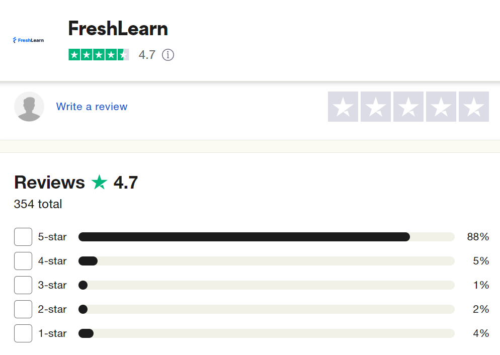 FreshLearn Rating