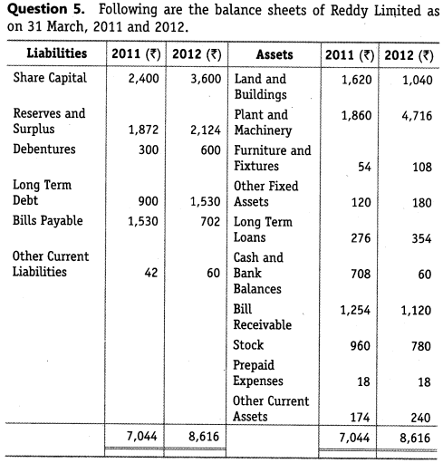 NCERT Solutions for Class 12 Accountancy Part II Chapter 4 Analysis of Financial Statements Numerical Questions Q5