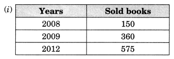 Data Handling Class 7 Extra Questions Maths Chapter 3 Q9.1