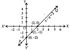 NCERT Solutions for Class 9 Maths Chapter-4 Linear Equations in Two Variables/ Ex 4.3 Q1C