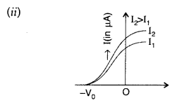 Important Questions for Class 12 Physics Chapter 11 Dual Nature of Radiation and Matter Class 12 Important Questions 90