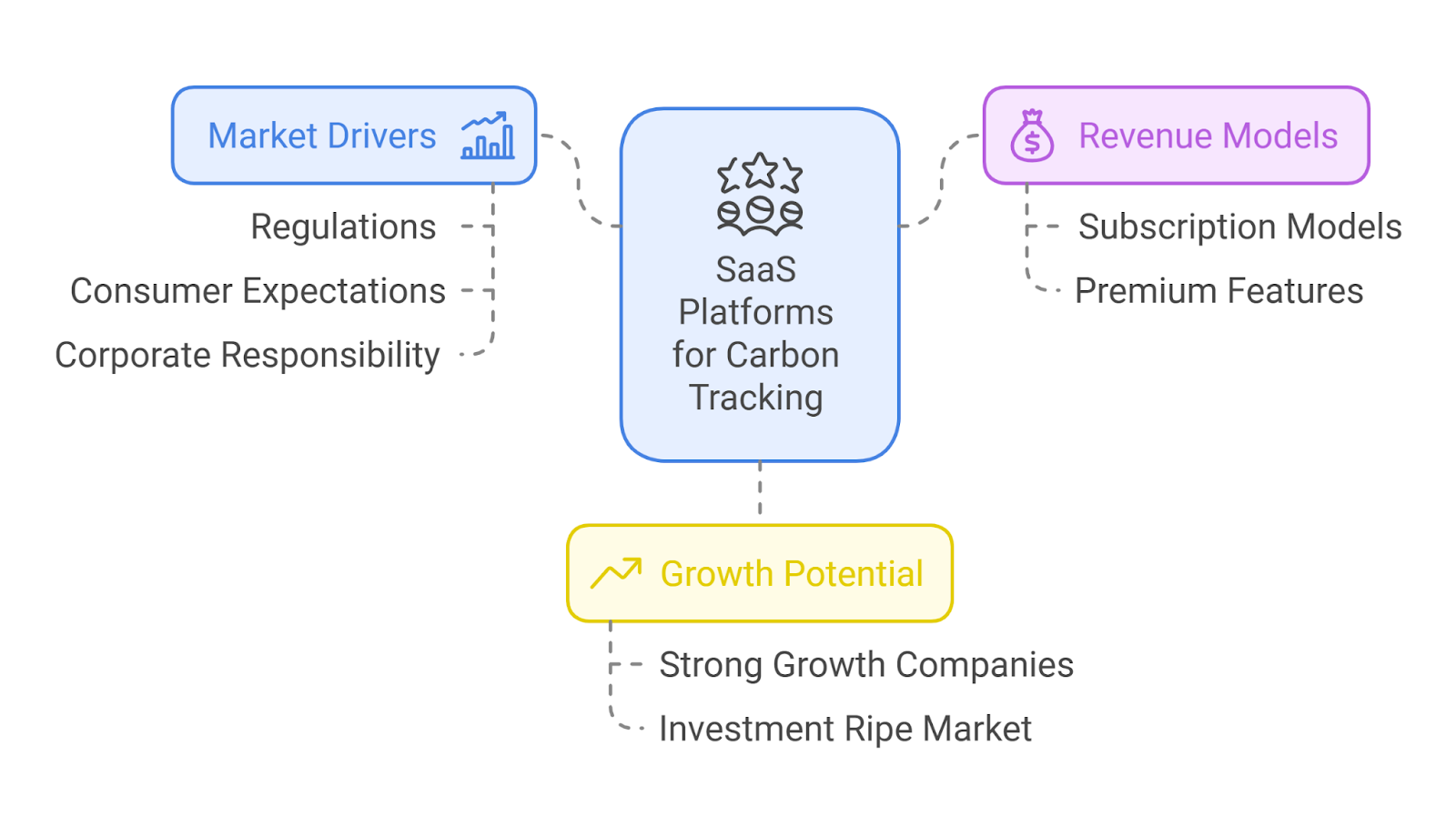 Why Now is the Perfect Time to Invest in SaaS for Carbon Tracking?