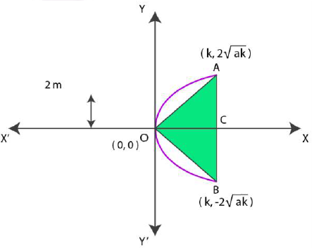 NCERT Solutions for Class 11 Maths Chapter 11 – Conic Sections image - 8