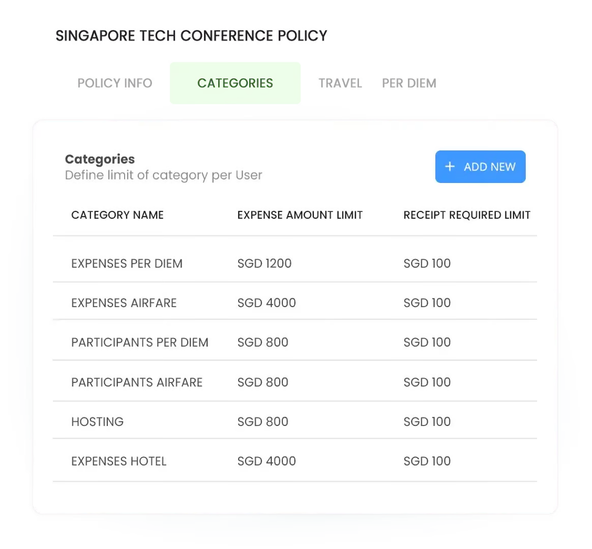 manage expense categories