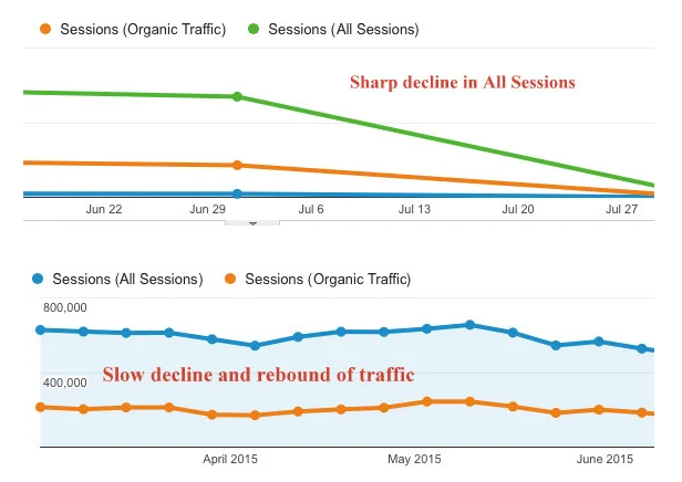 traffic drop