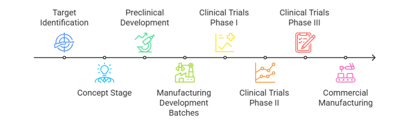 Anthem biosciences work process