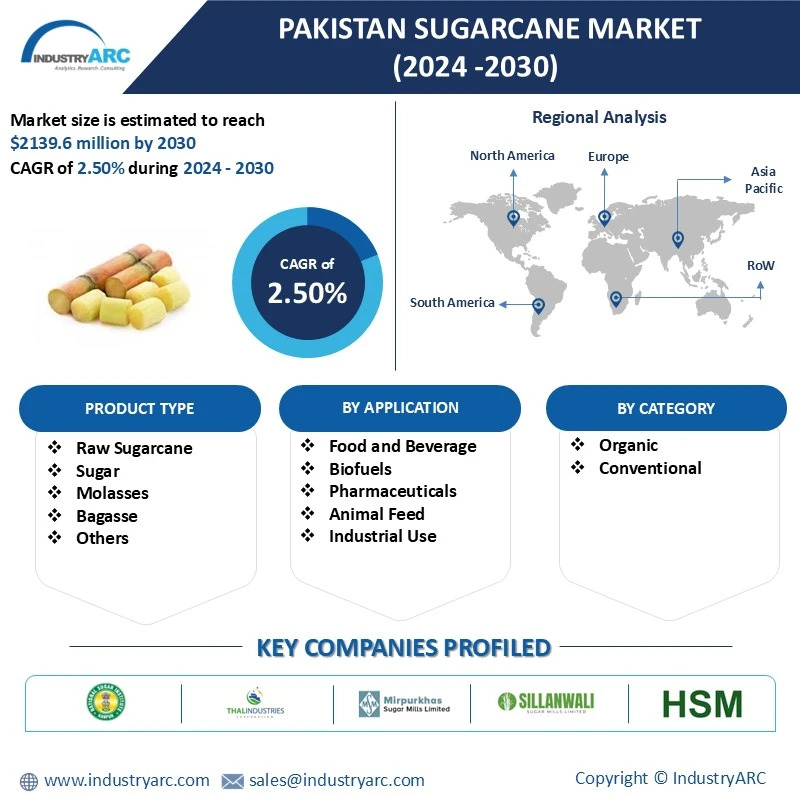 Pakistan Sugarcane Market