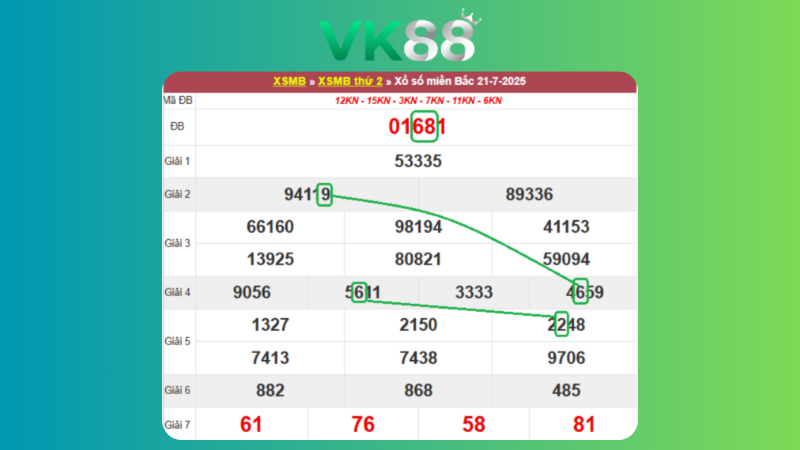 Dự đoán kết quả xsmb lô bạch thủ 22/07/2025