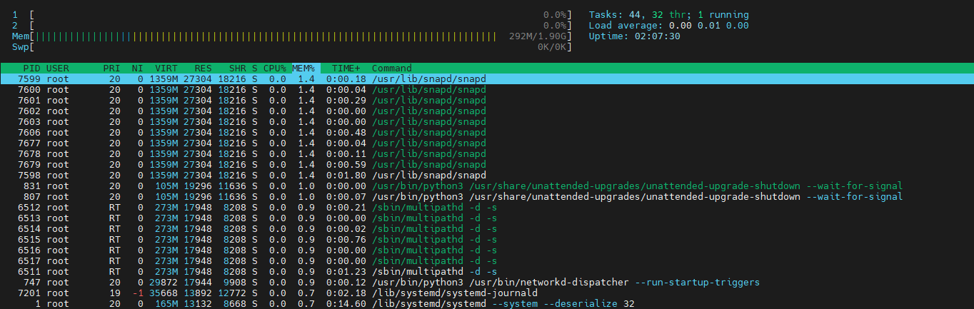 Kết quả câu lệnh htop