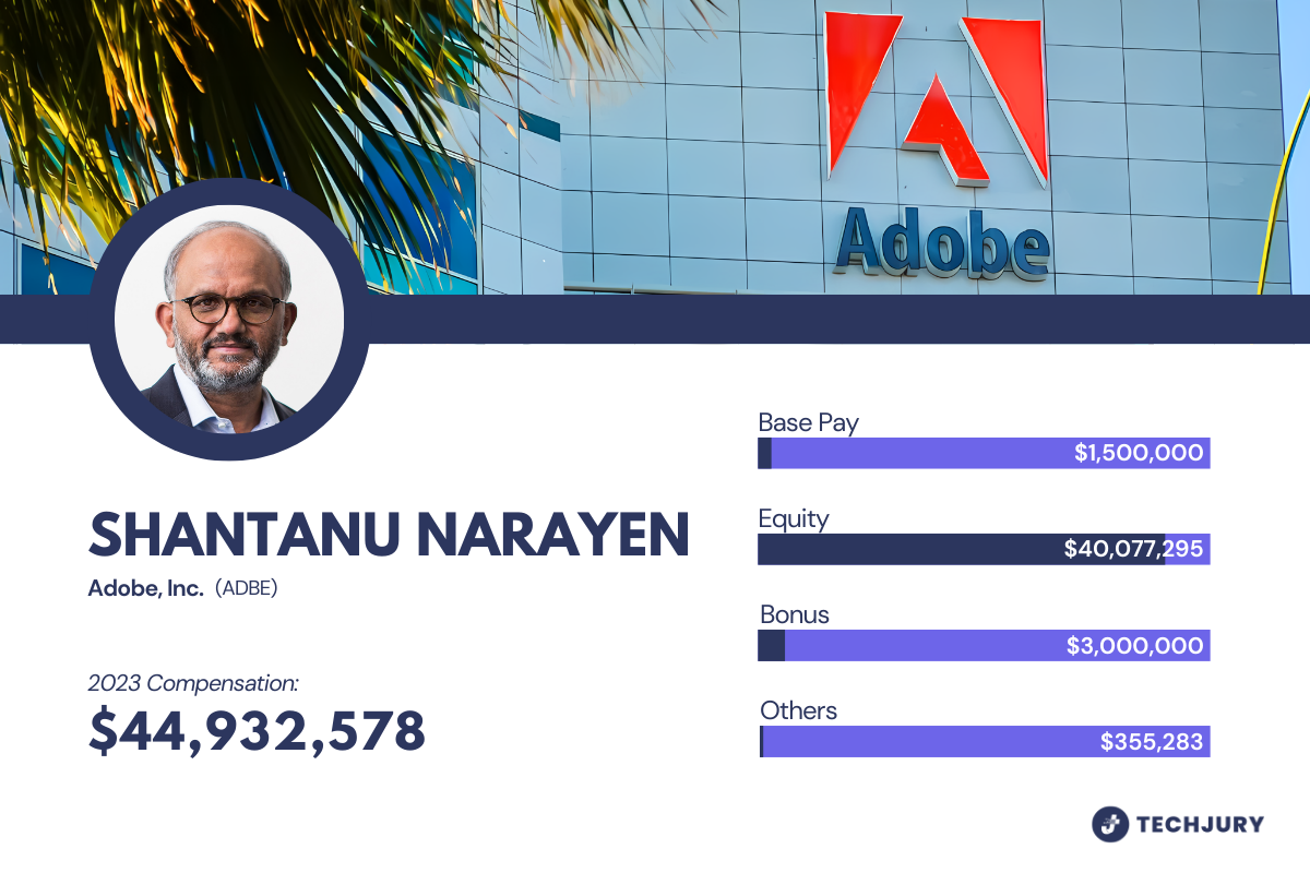 Salary Breakdown of Shantanu Narayen