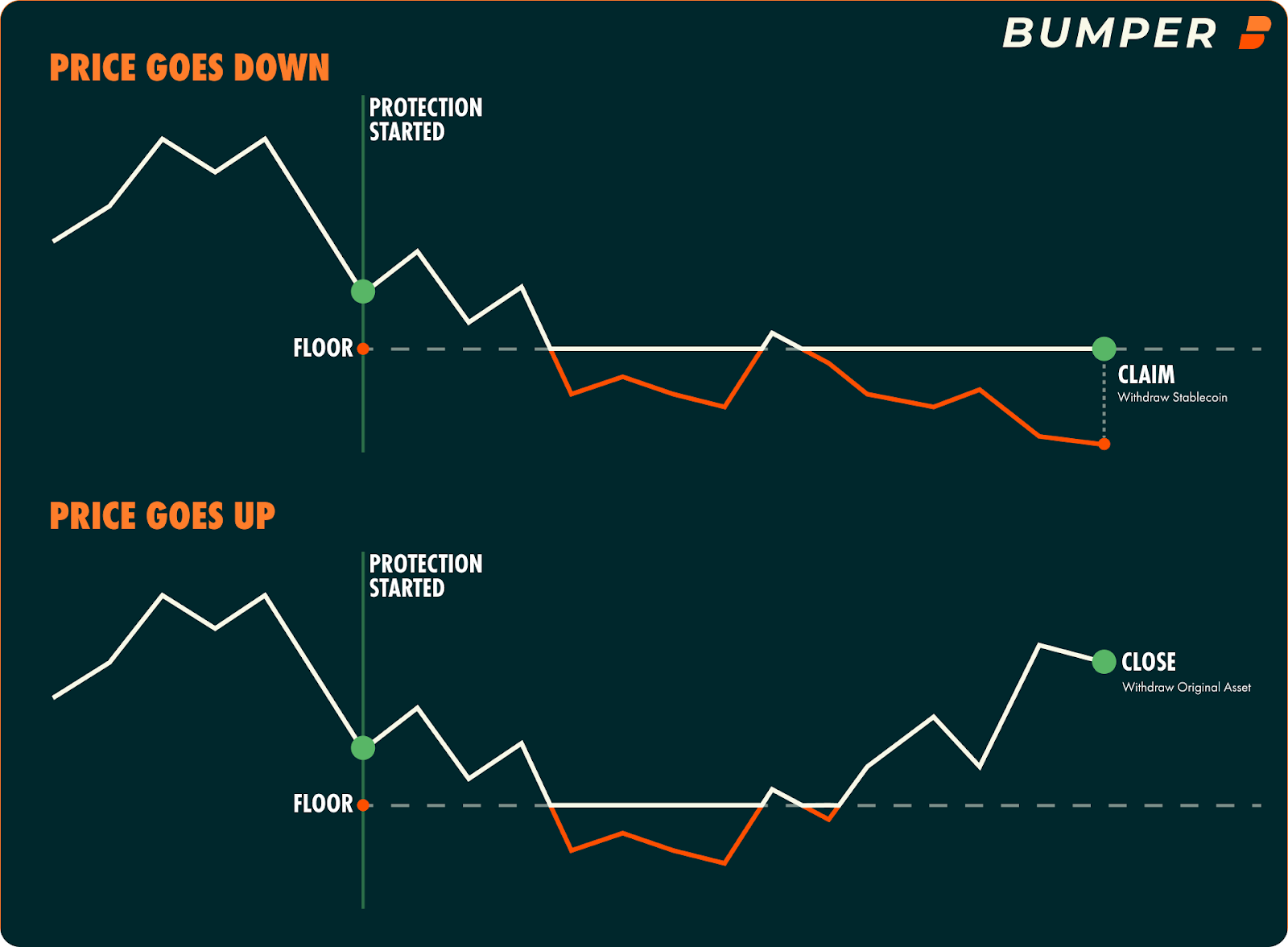 Cryptocurrency Market Volatility
