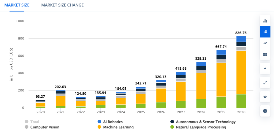 Key Market Takeaways for Artificial Intelligence