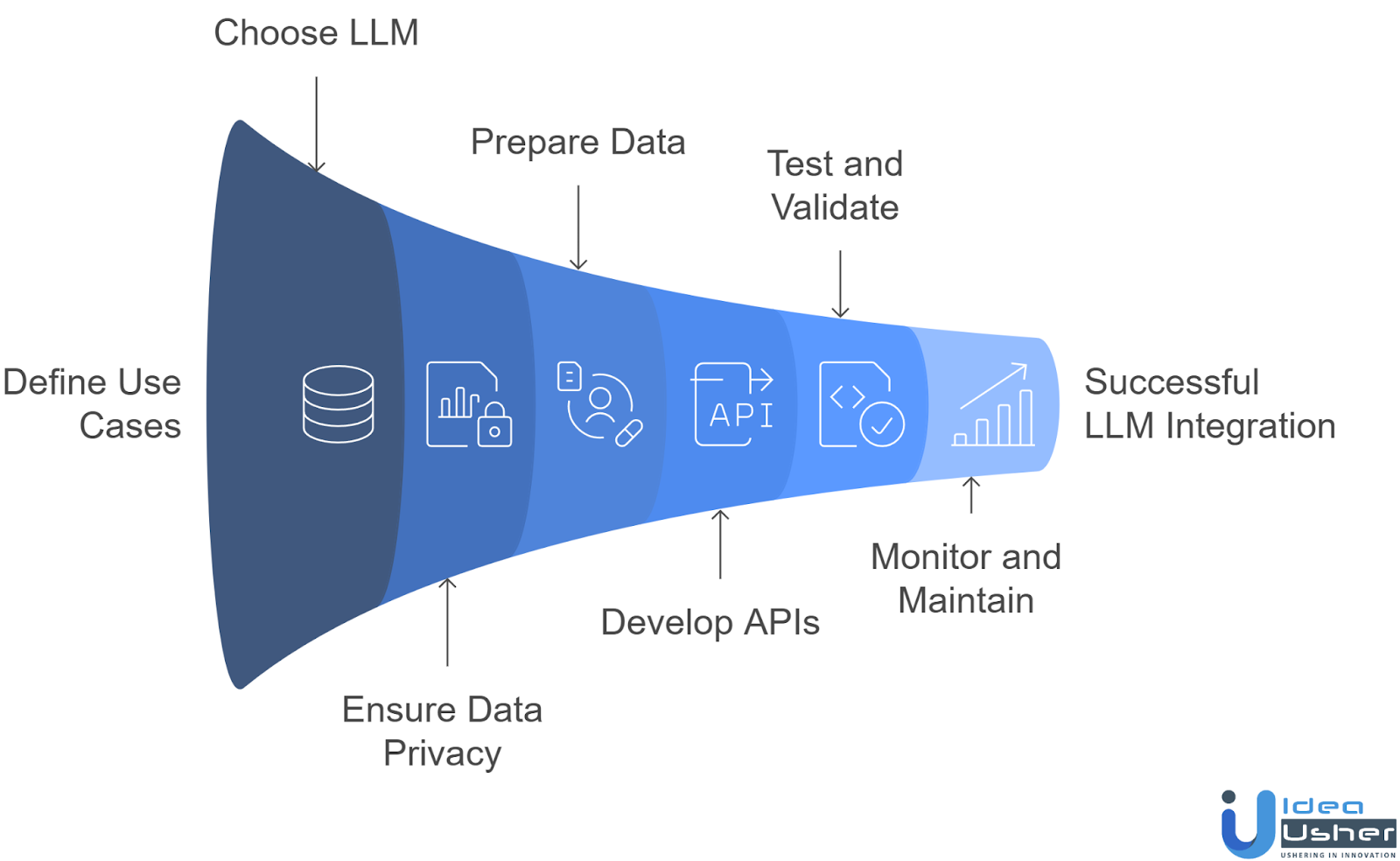 how to integrate LLMs into AI health app?