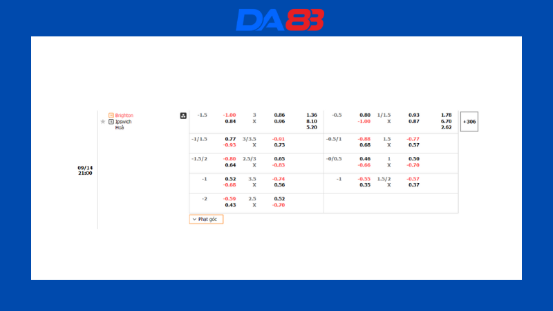 Bảng kèo nhà cái Brighton vs Ipswich