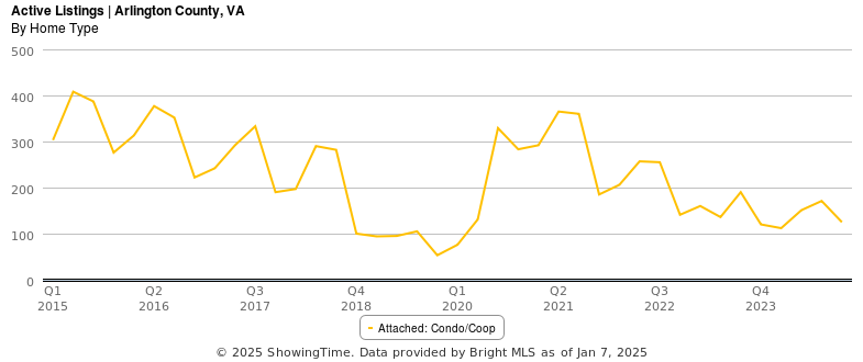 A graph with orange line

AI-generated content may be incorrect.