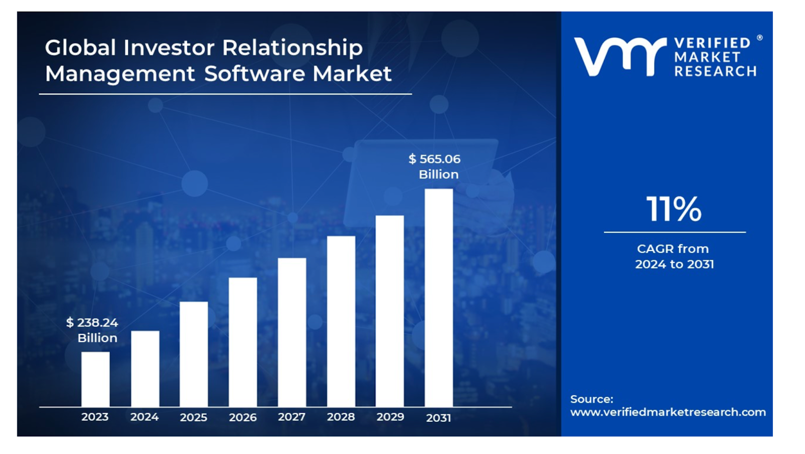 Global Investor Relationship