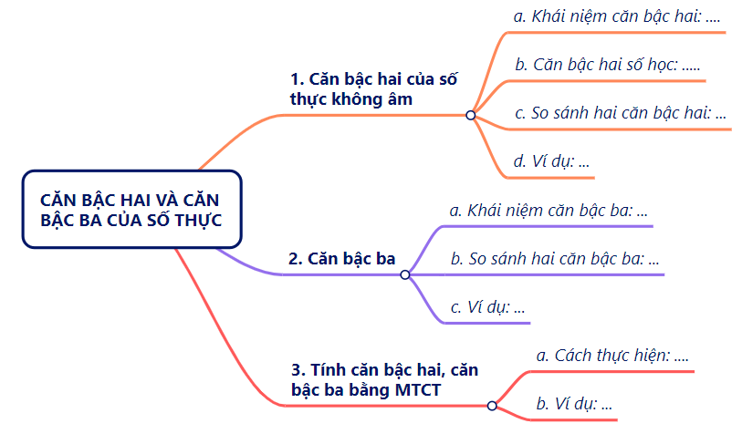 BÀI TẬP CUỐI CHƯƠNG 3