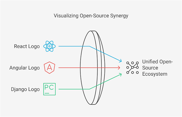 Use Cases of Open-Source Frameworks