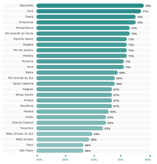 Gráfico

Descrição gerada automaticamente com confiança média