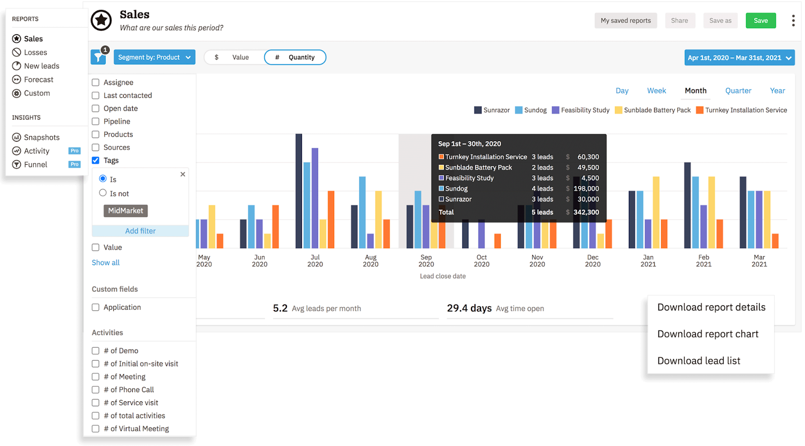 Nutshell CRM: Analytics