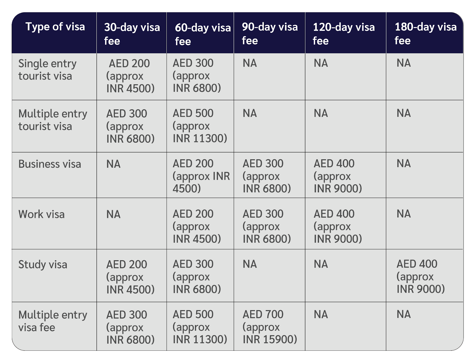 multiple entry visit visa uae