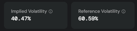 opyn implied volatility and reference volatility 